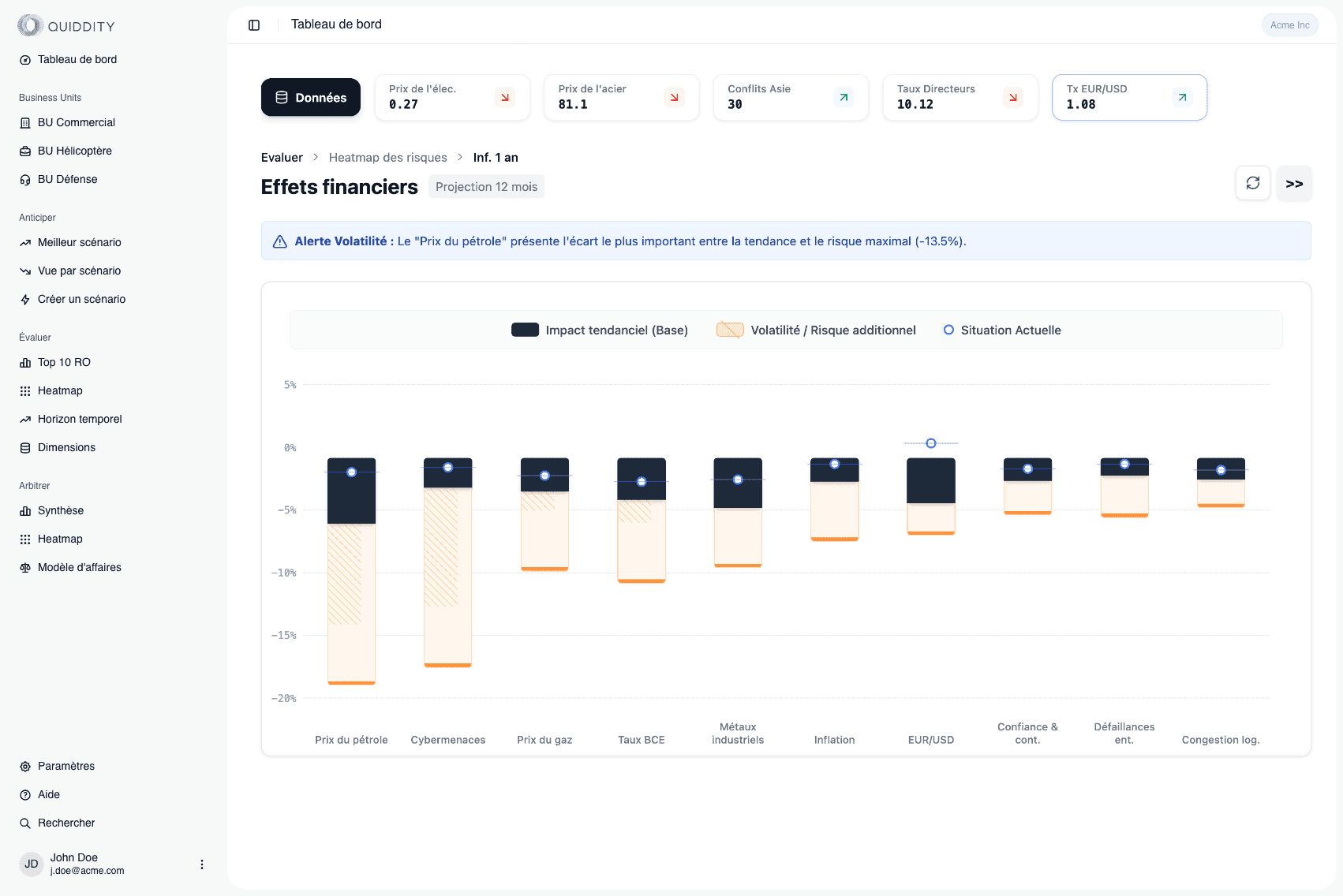 Dashboard d'évaluation